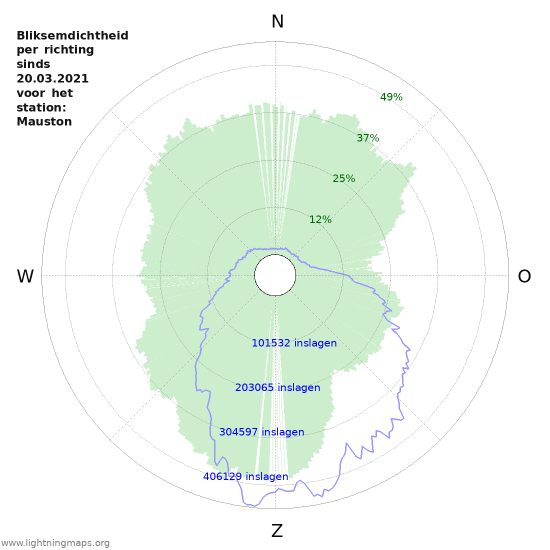 Grafieken