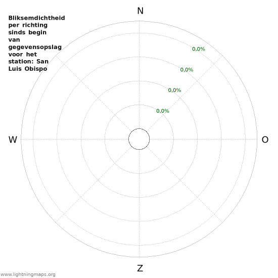 Grafieken