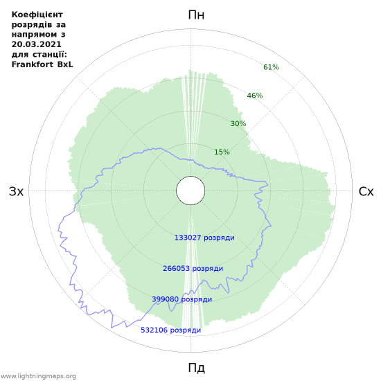 Графіки