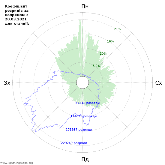 Графіки