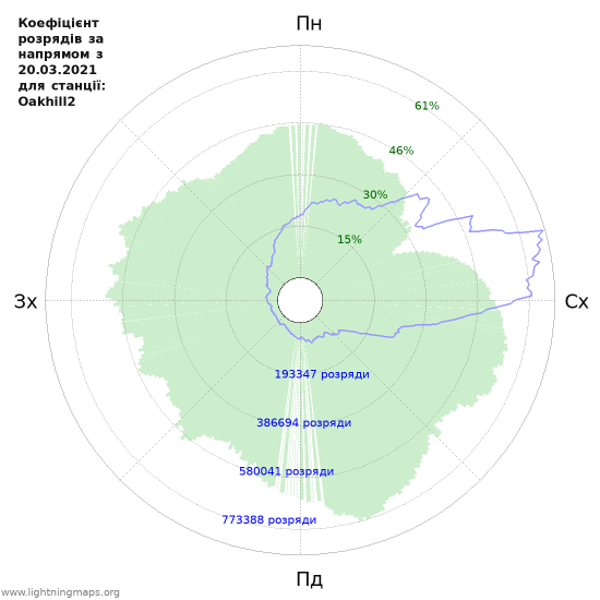 Графіки