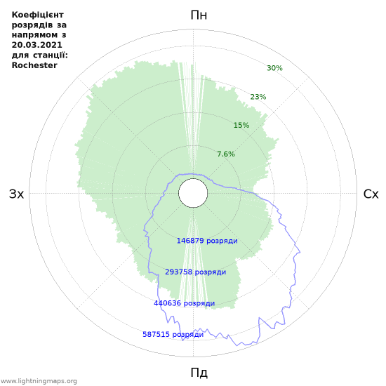 Графіки