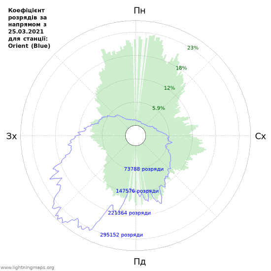 Графіки