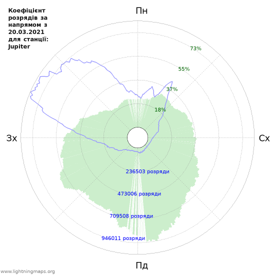 Графіки