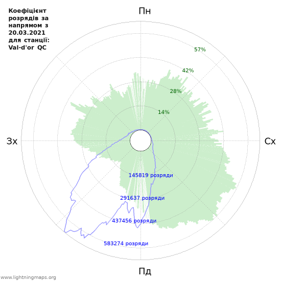 Графіки