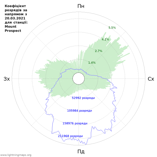 Графіки