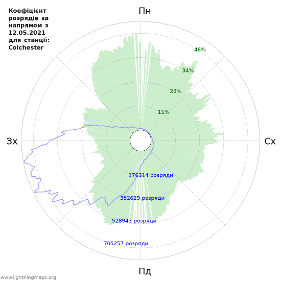 Графіки