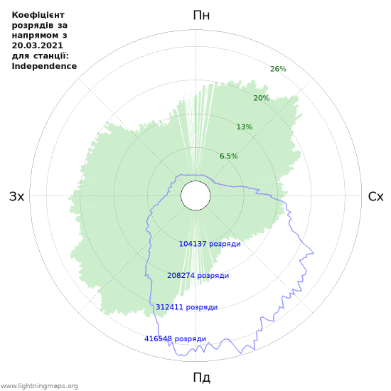 Графіки