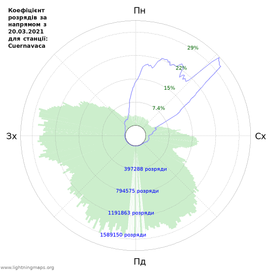 Графіки