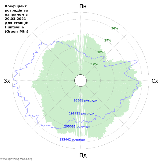 Графіки