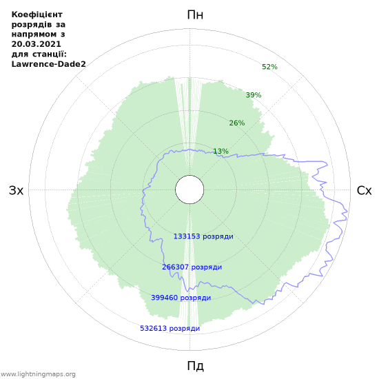 Графіки