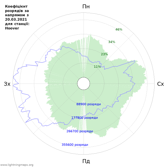 Графіки