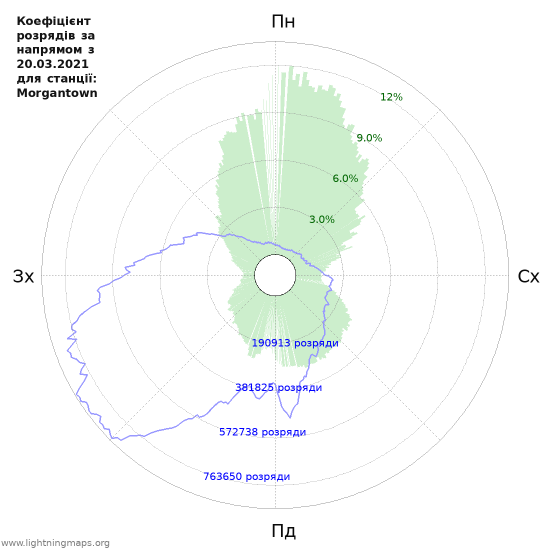 Графіки