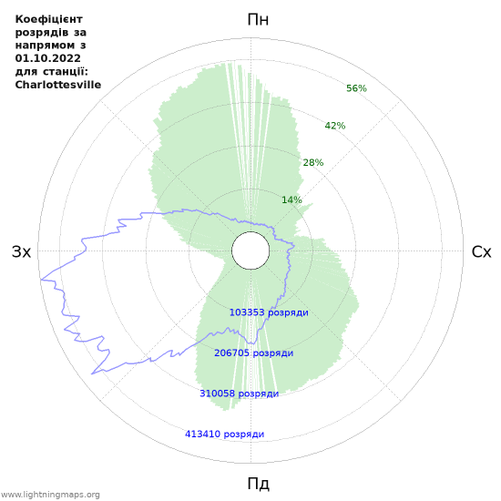 Графіки