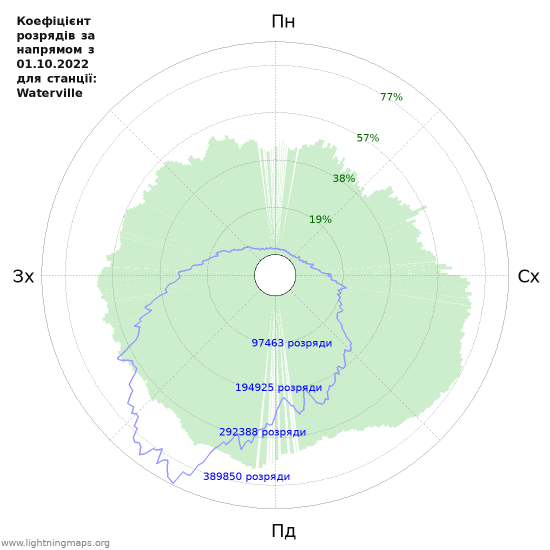 Графіки