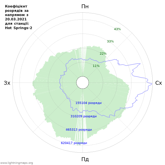 Графіки