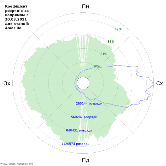 Графіки