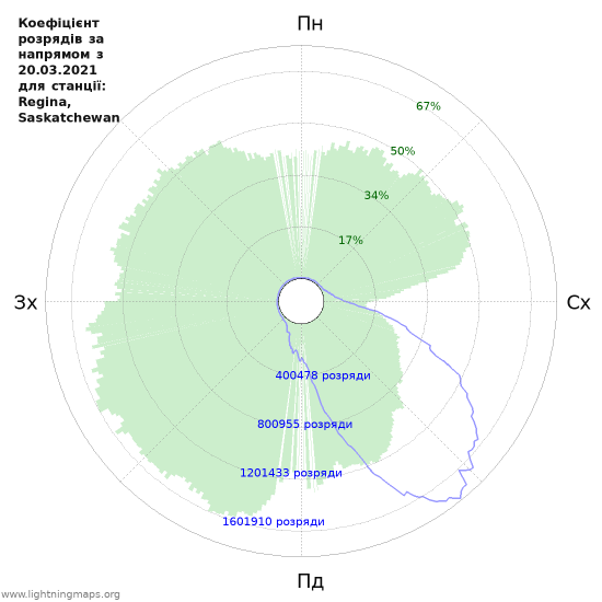 Графіки