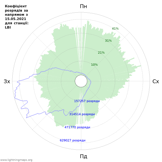 Графіки