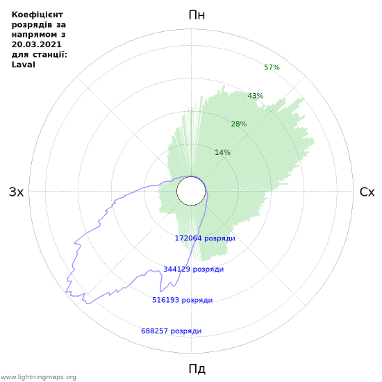 Графіки