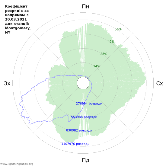 Графіки