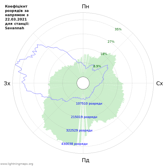 Графіки