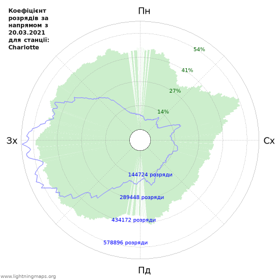 Графіки