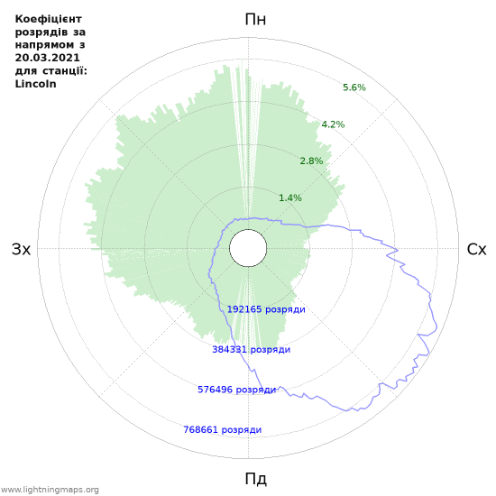 Графіки