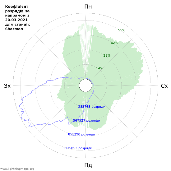 Графіки