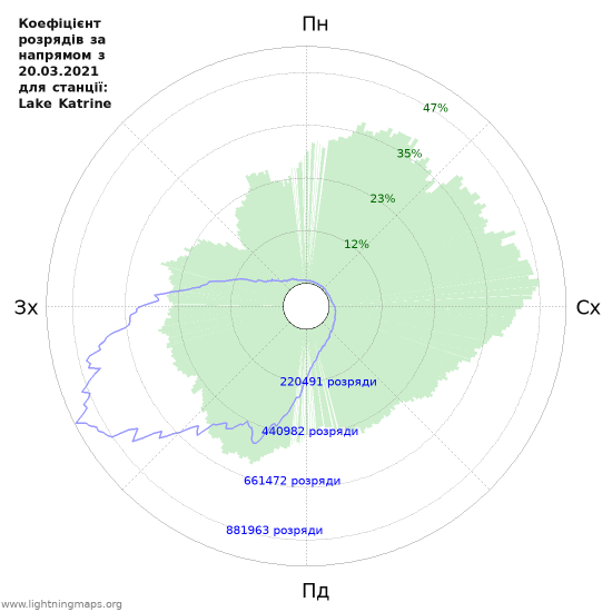 Графіки