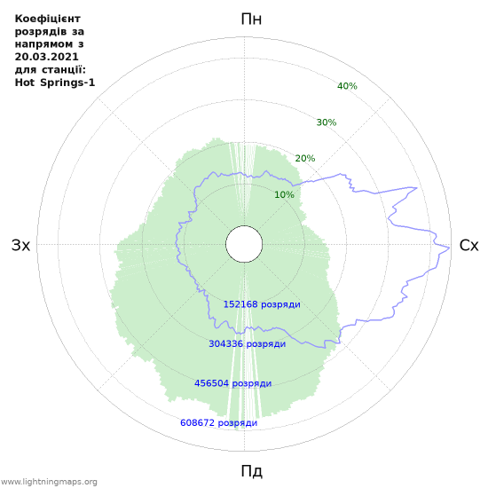 Графіки