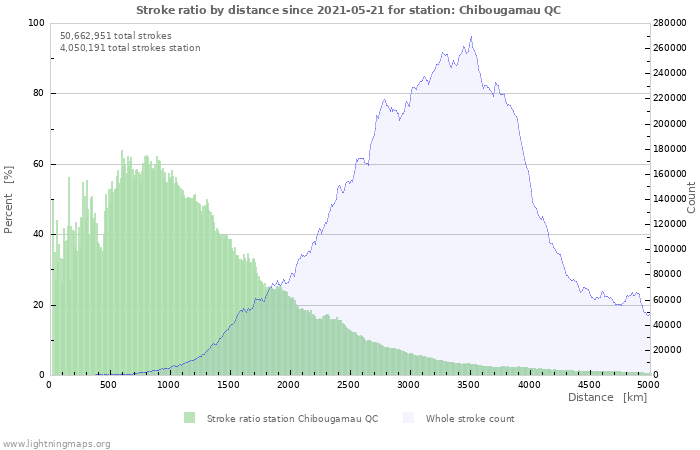 Graphs