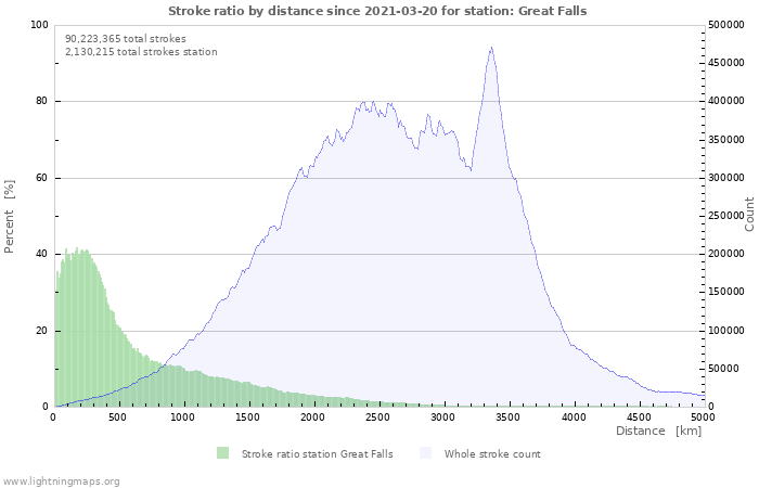 Graphs