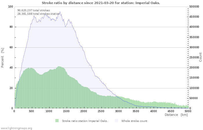 Graphs