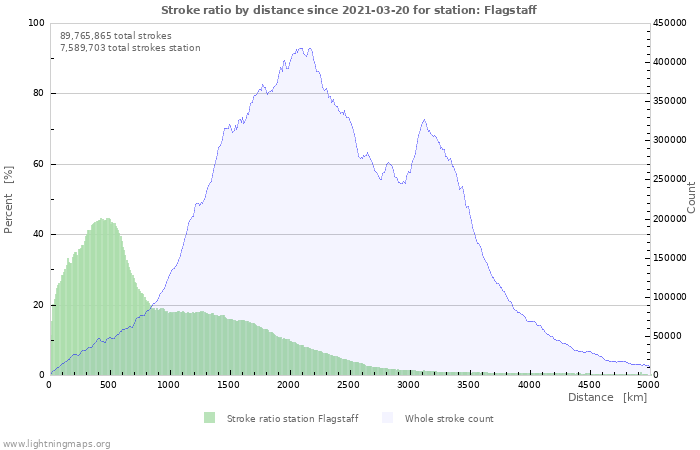 Graphs