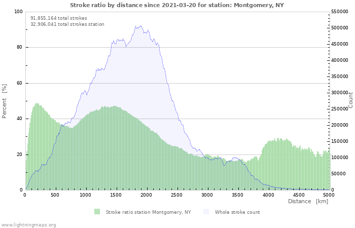 Graphs