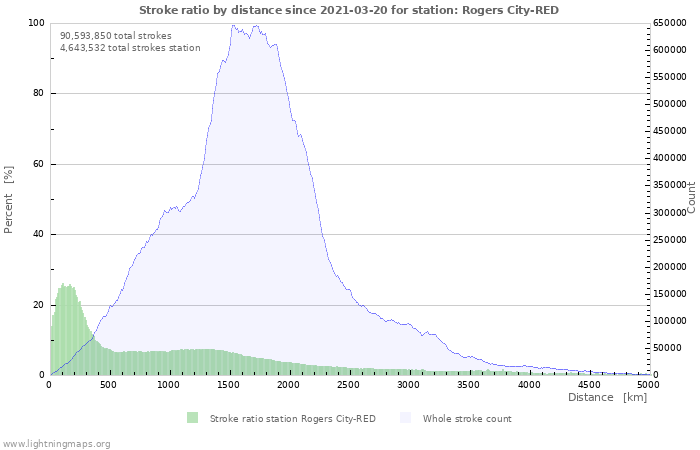 Graphs