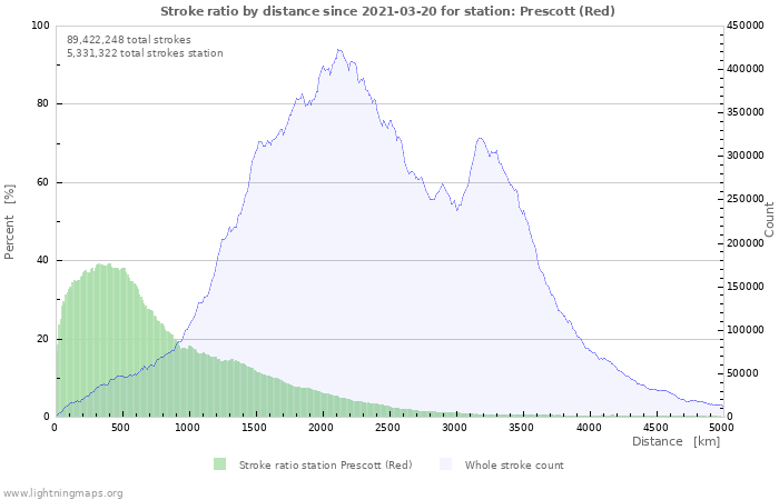 Graphs