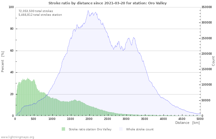 Graphs