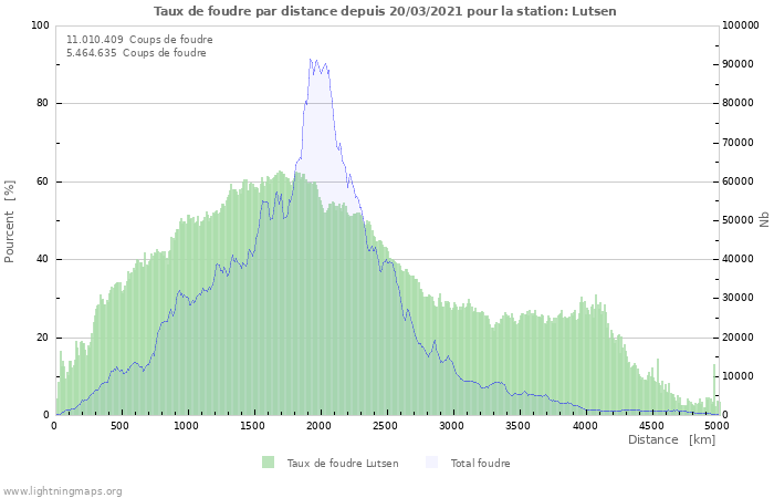 Graphes