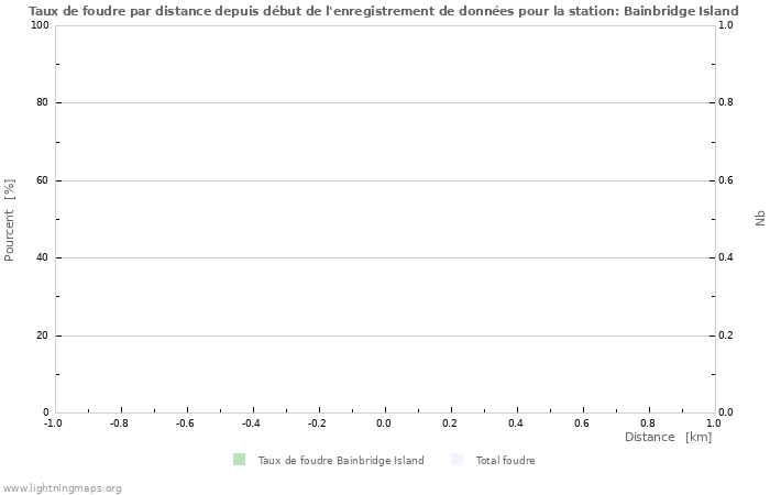 Graphes