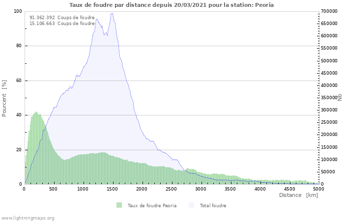 Graphes