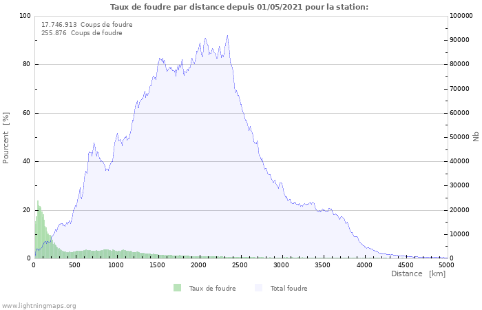 Graphes