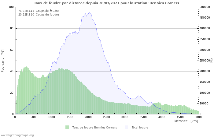 Graphes