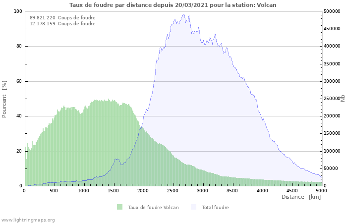 Graphes