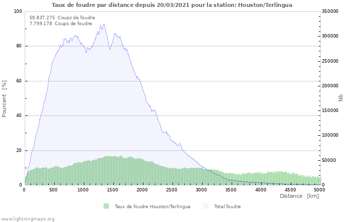 Graphes