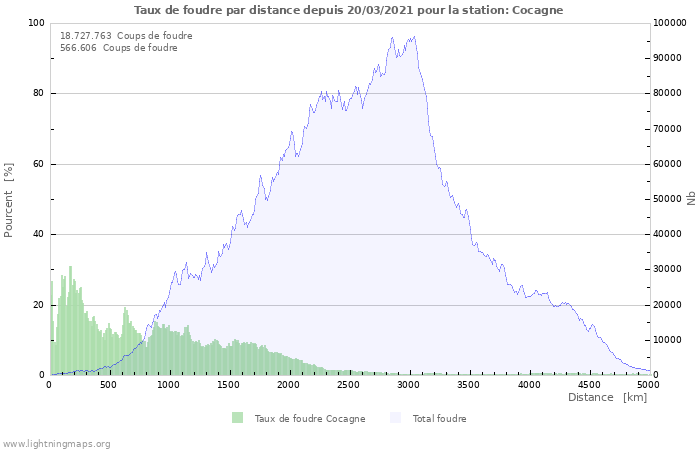 Graphes