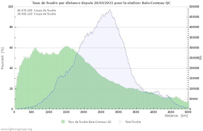 Graphes