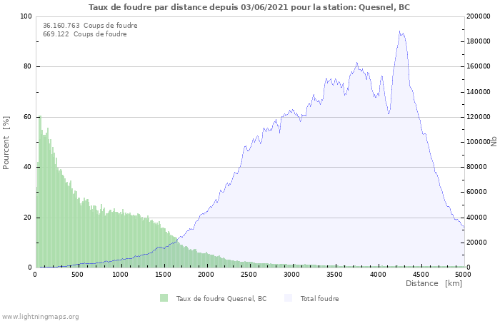 Graphes