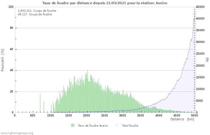 Graphes